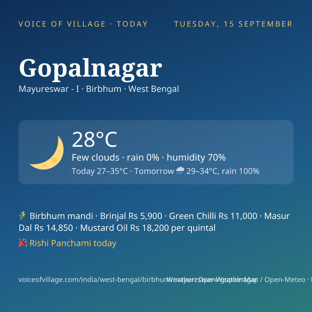Gopalnagar today