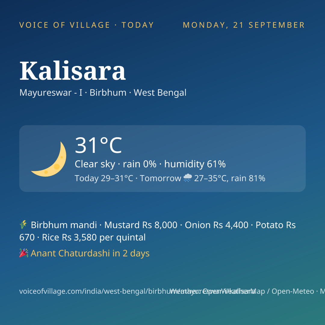 Kalisara today