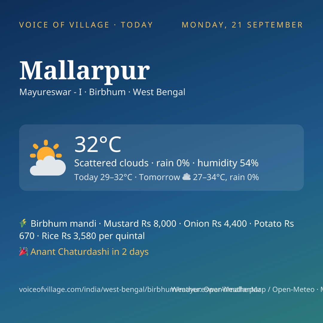 Mallarpur today