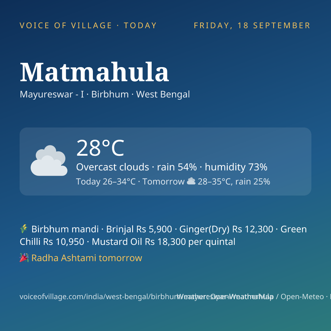 Matmahula today