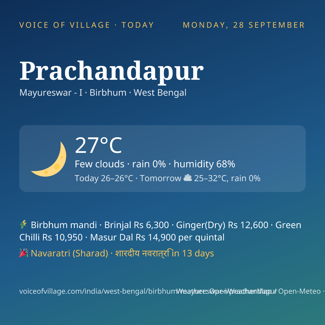 Prachandapur today
