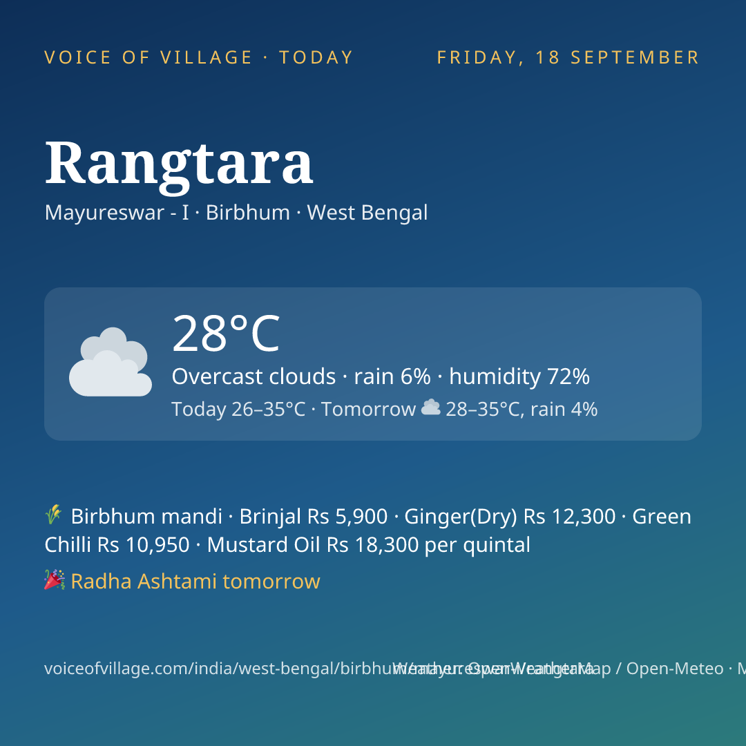 Rangtara today