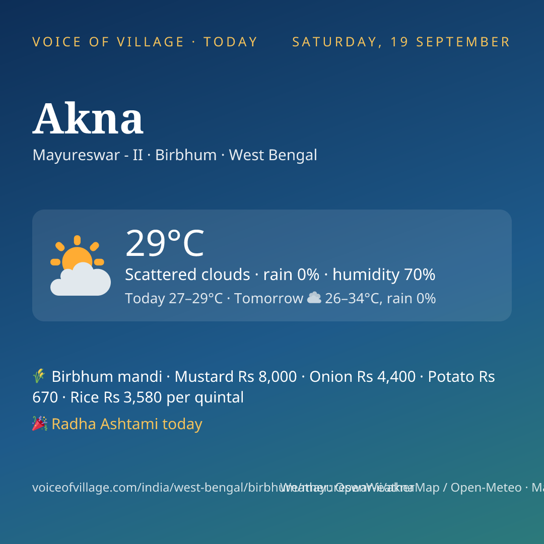 Akna today