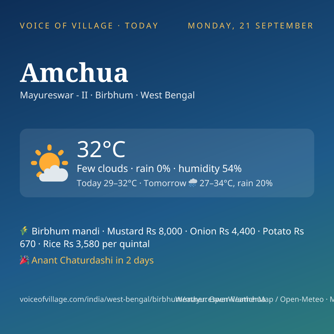 Amchua today