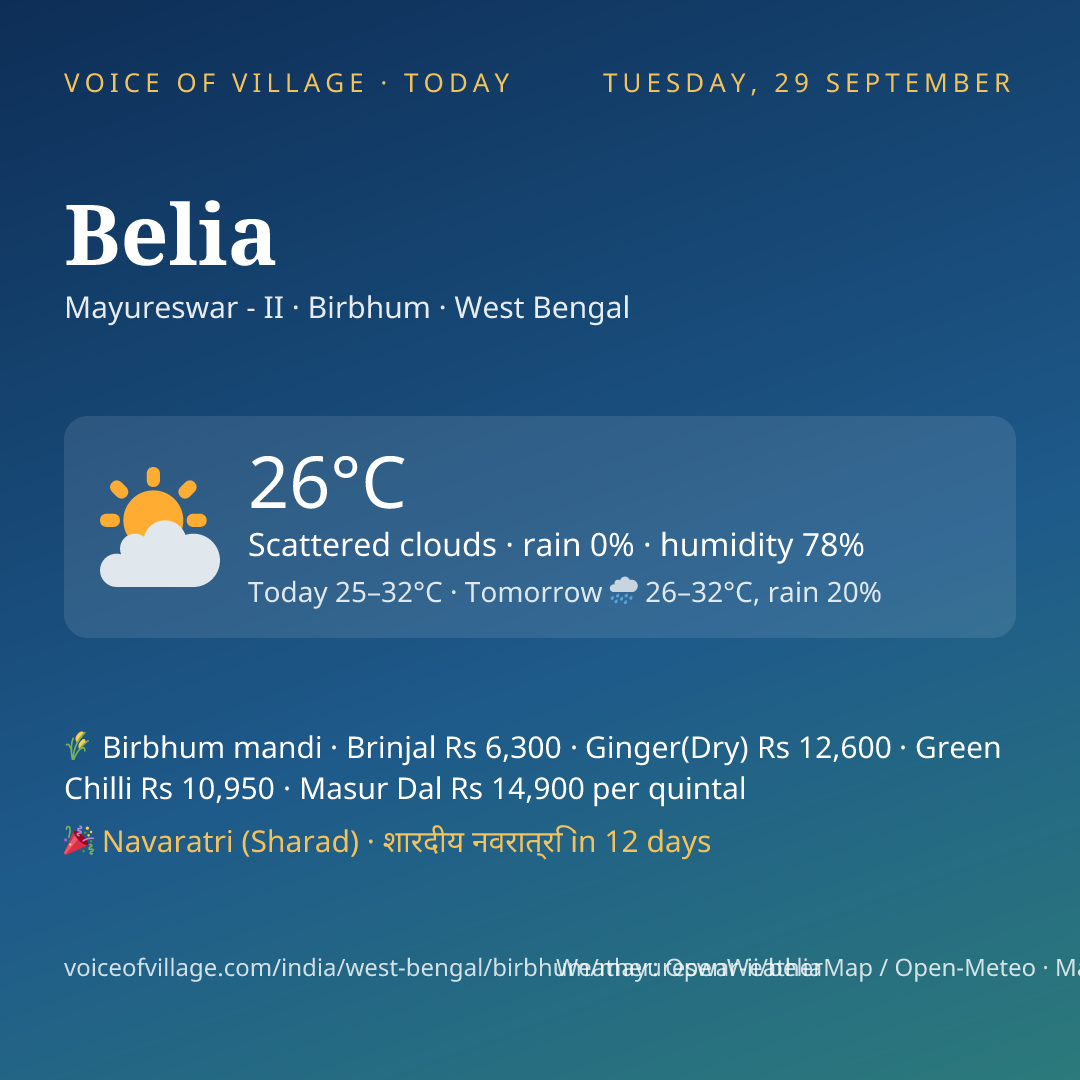 Belia today
