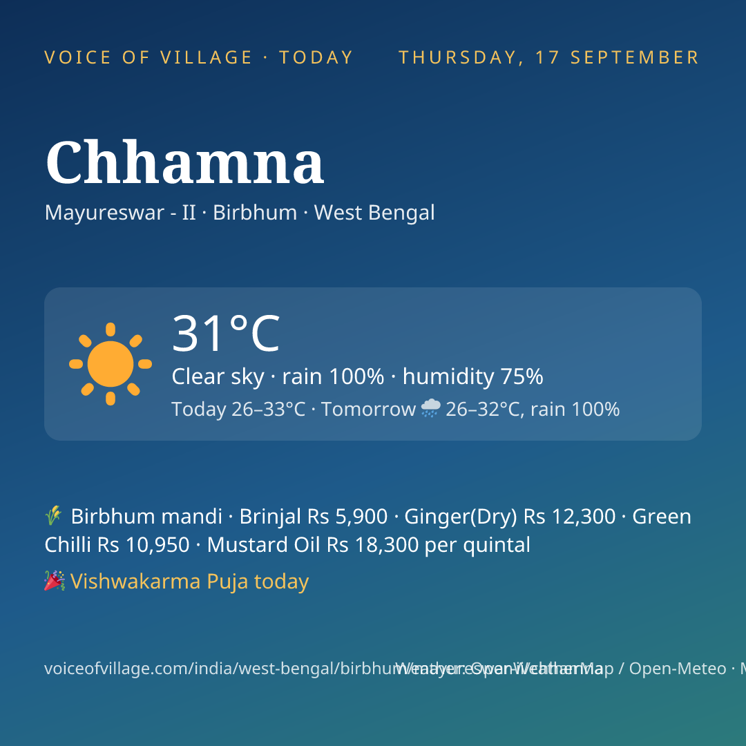 Chhamna today