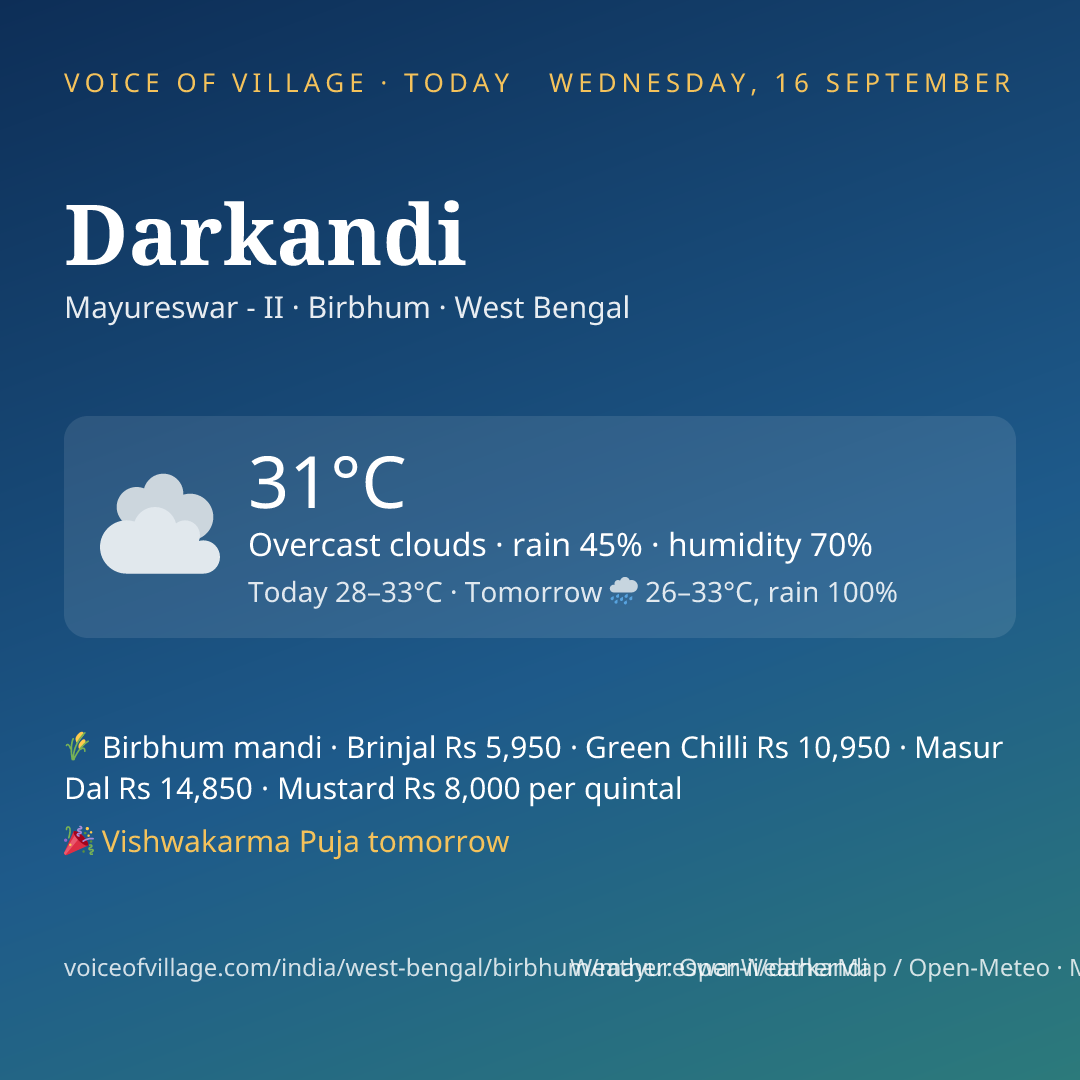 Darkandi today