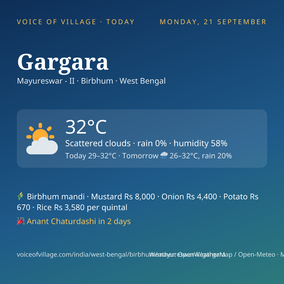 Gargara today