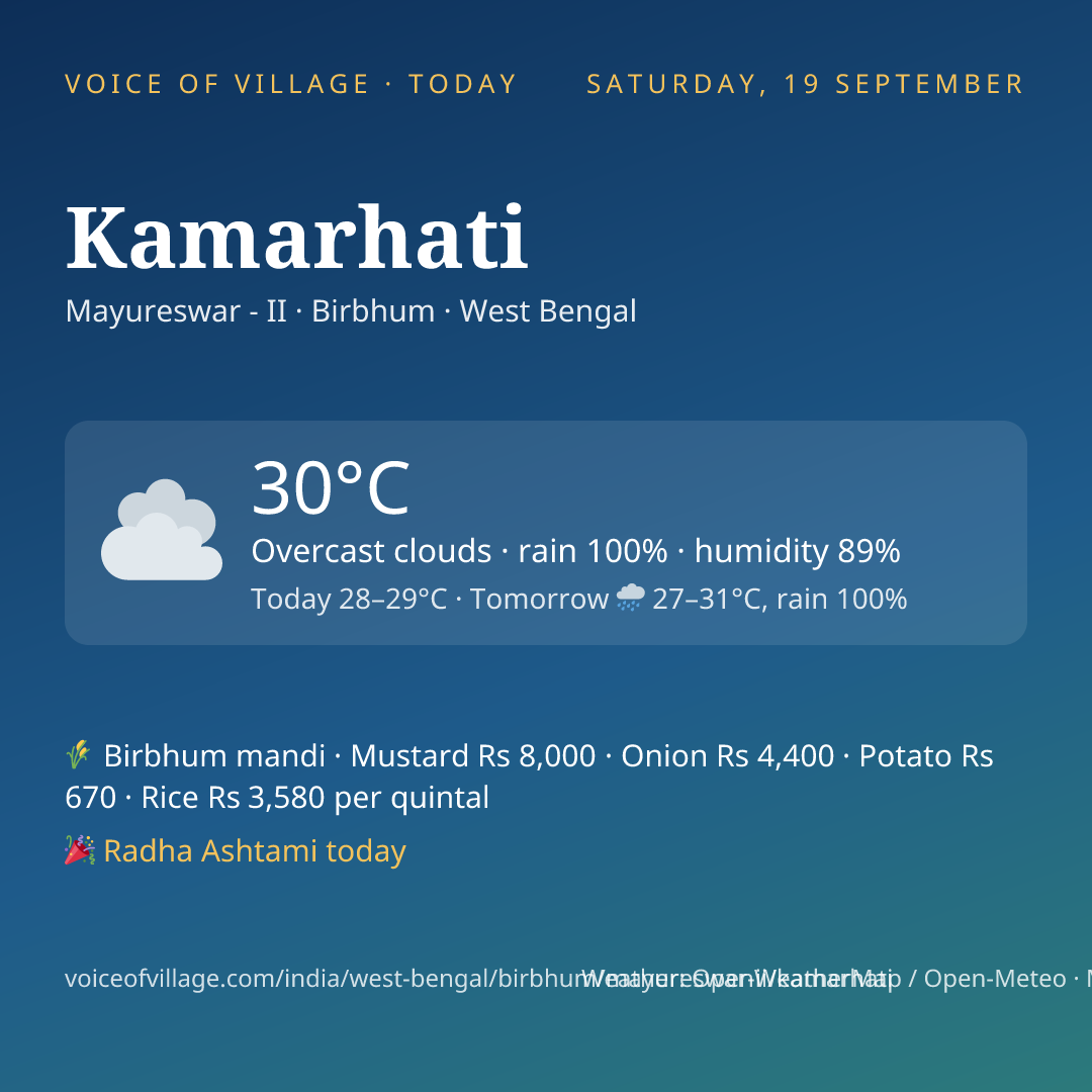 Kamarhati today