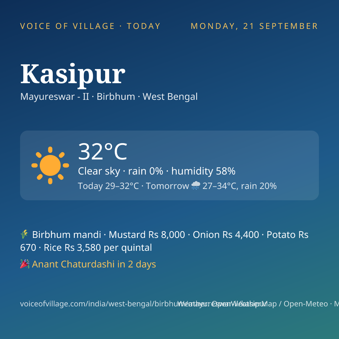Kasipur today