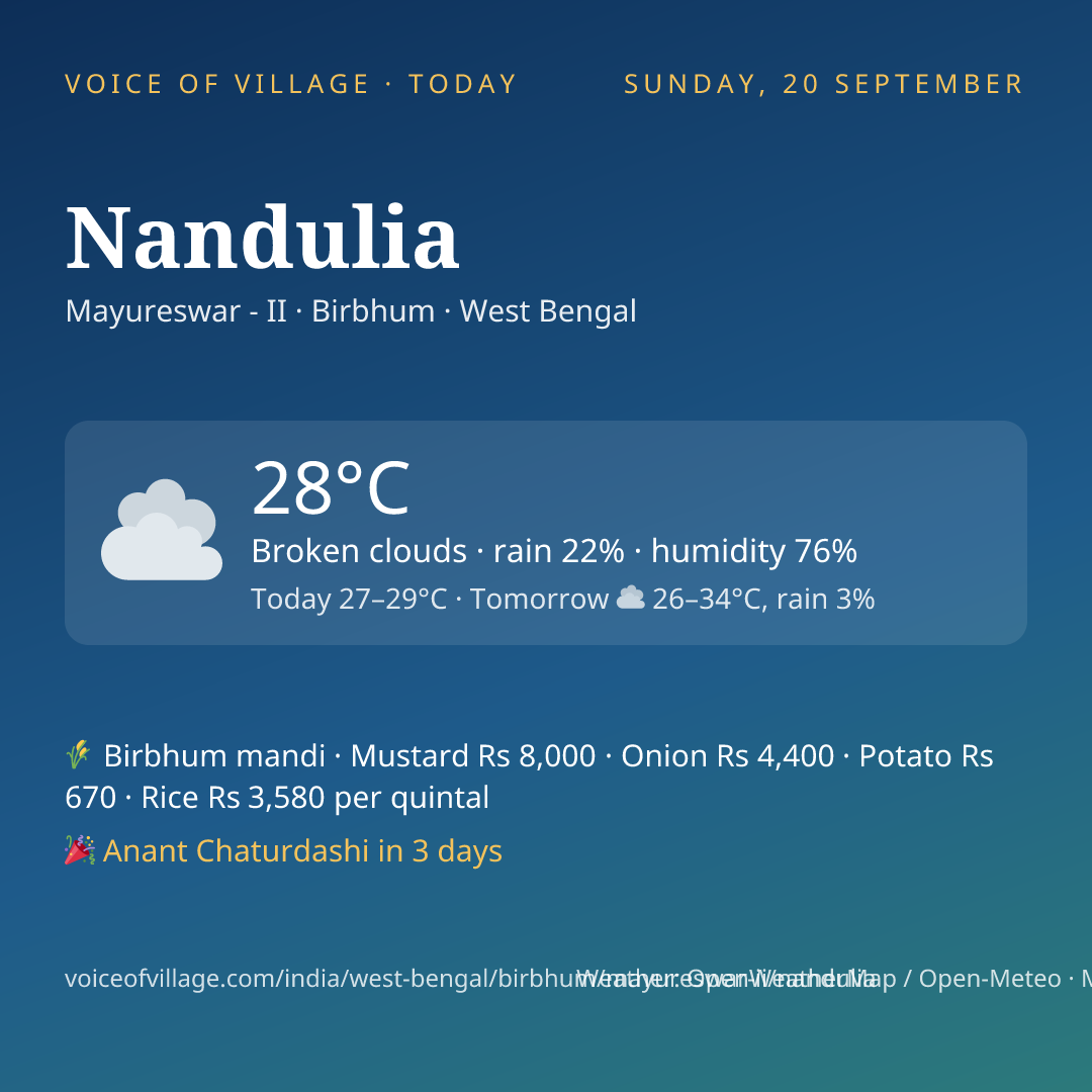 Nandulia today