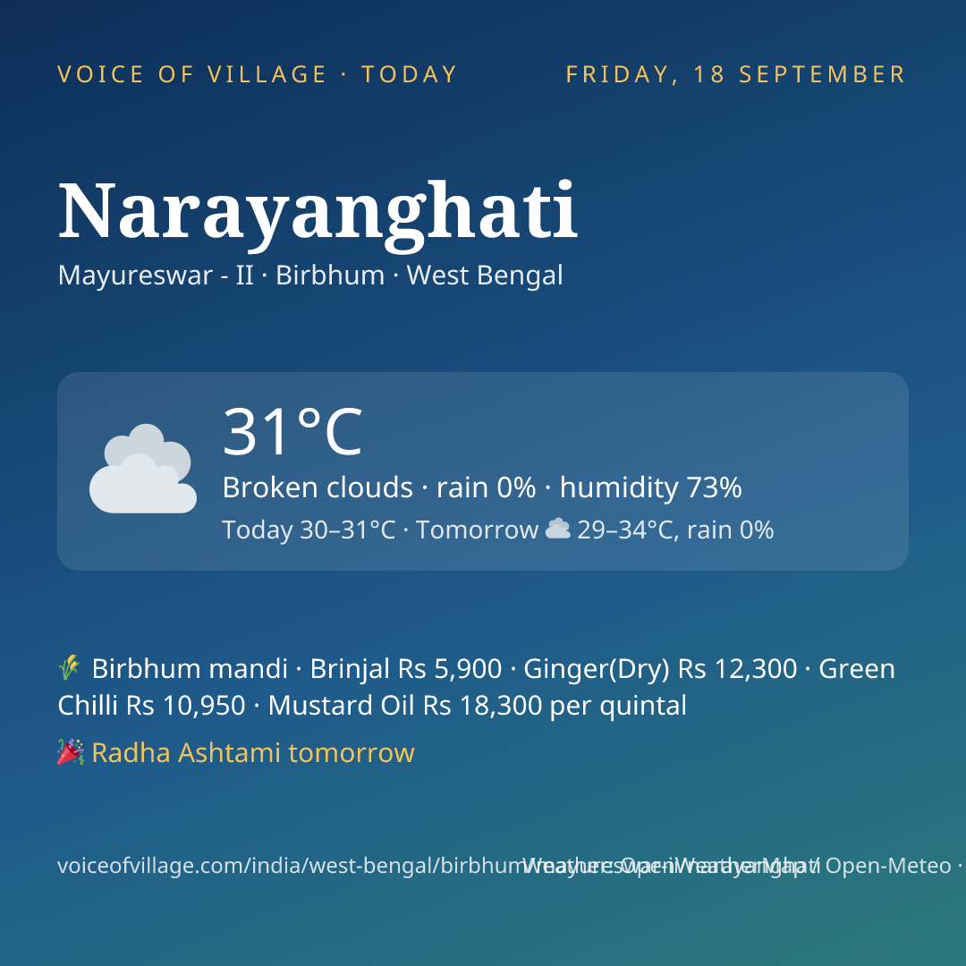 Narayanghati today