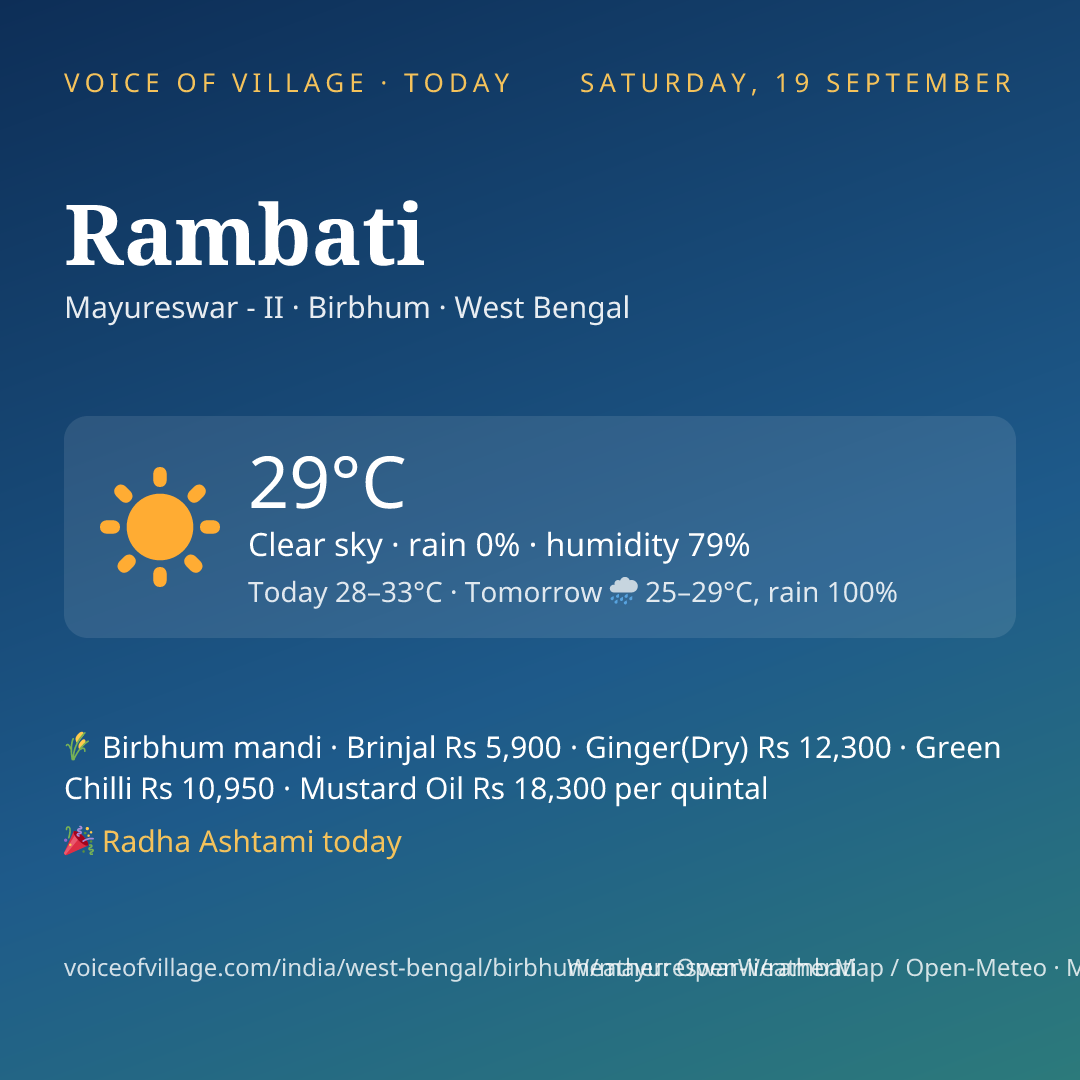 Rambati today