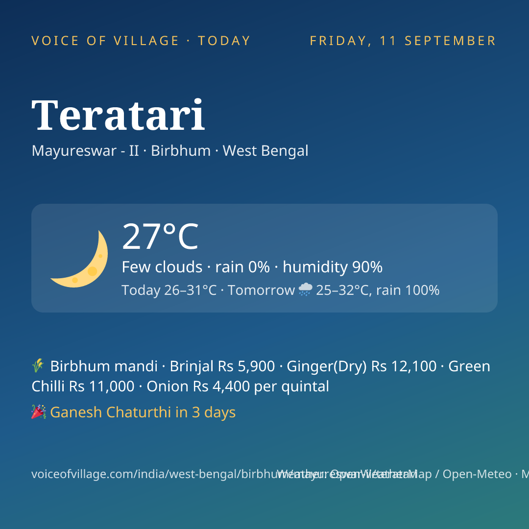 Teratari today