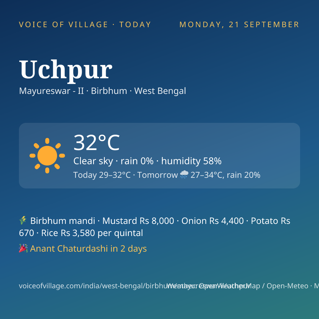 Uchpur today