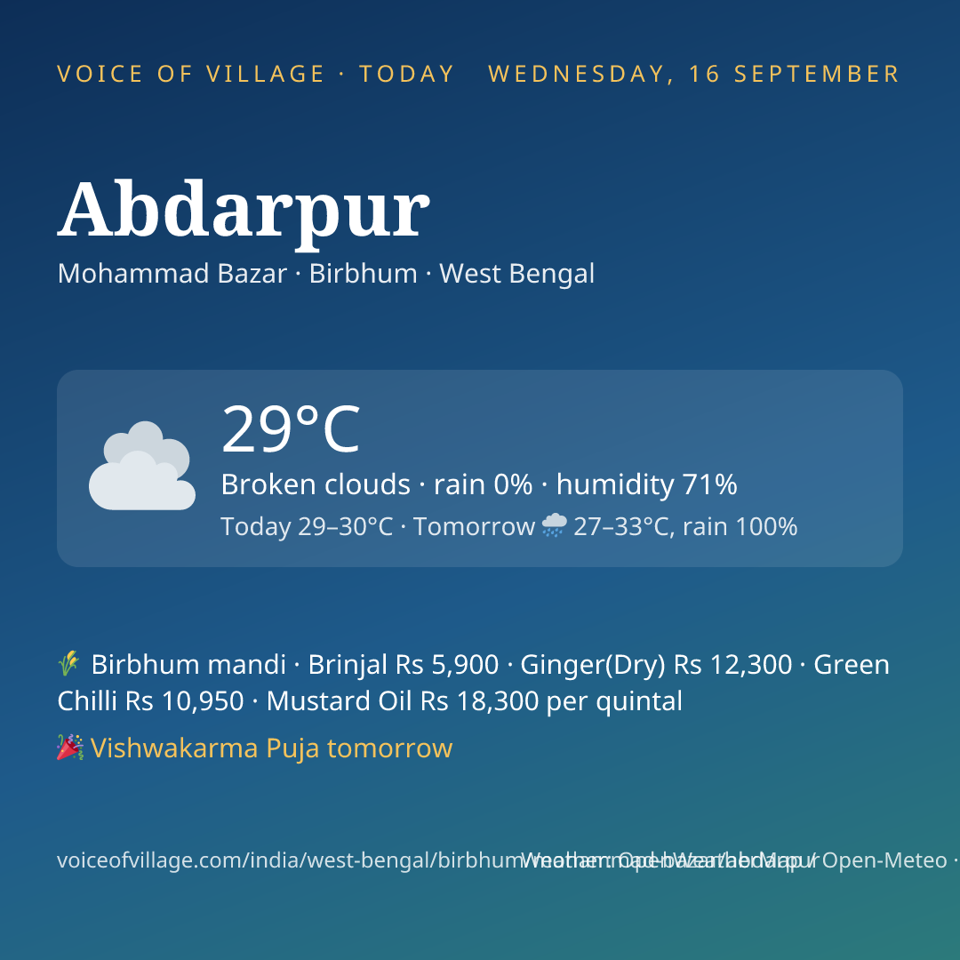 Abdarpur today
