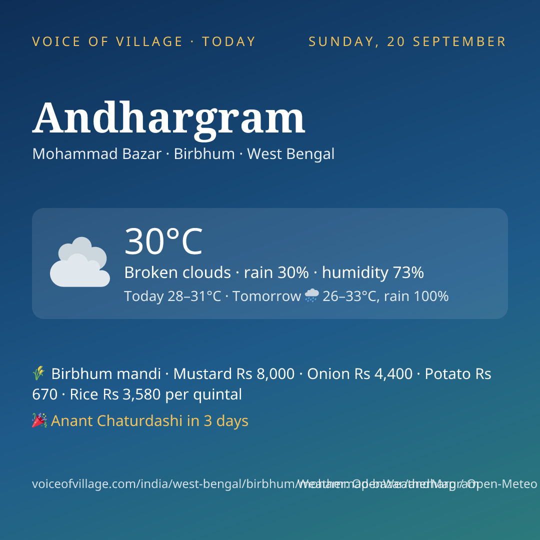 Andhargram today