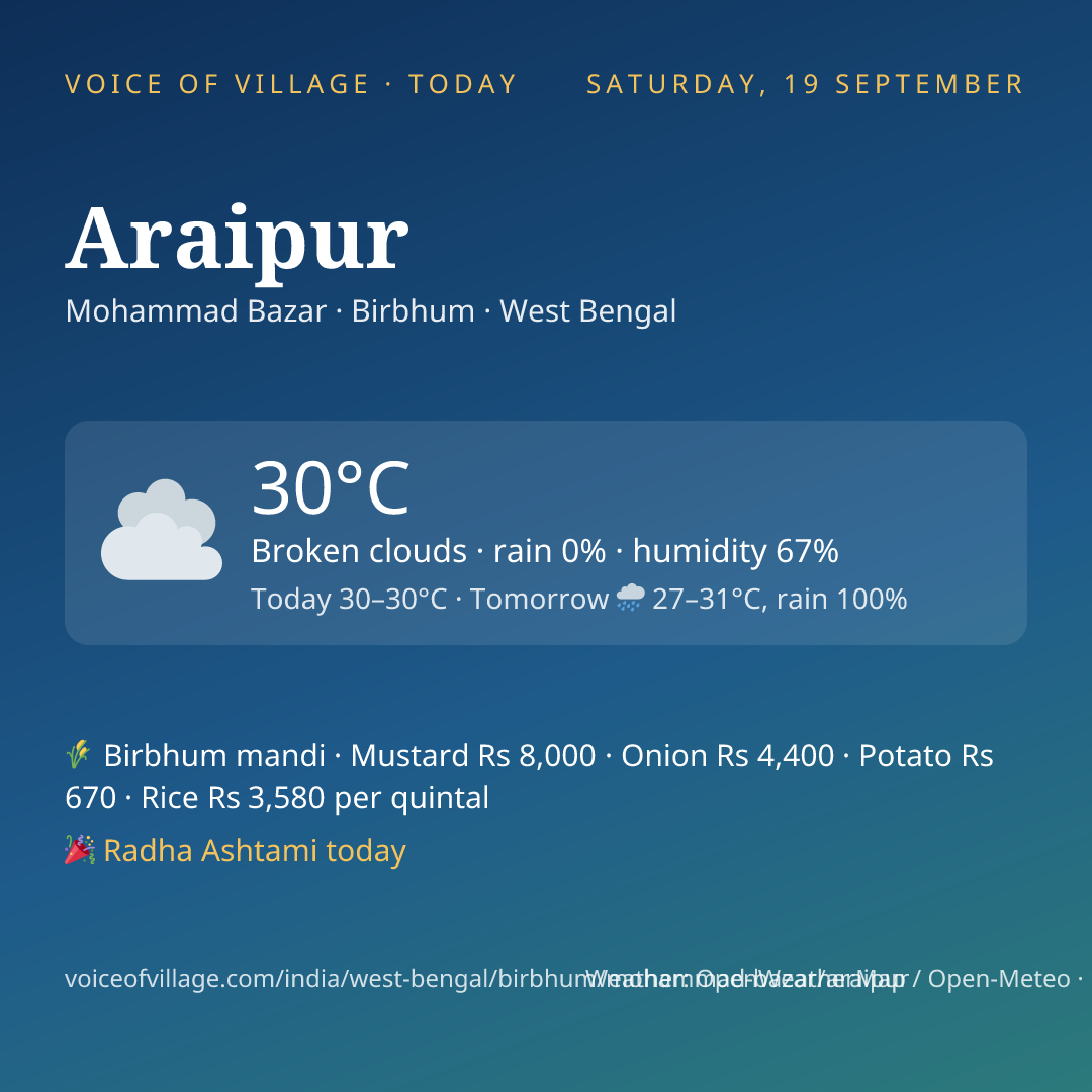 Araipur today