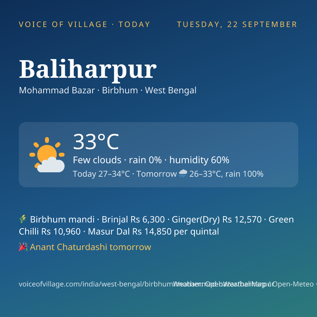 Baliharpur today