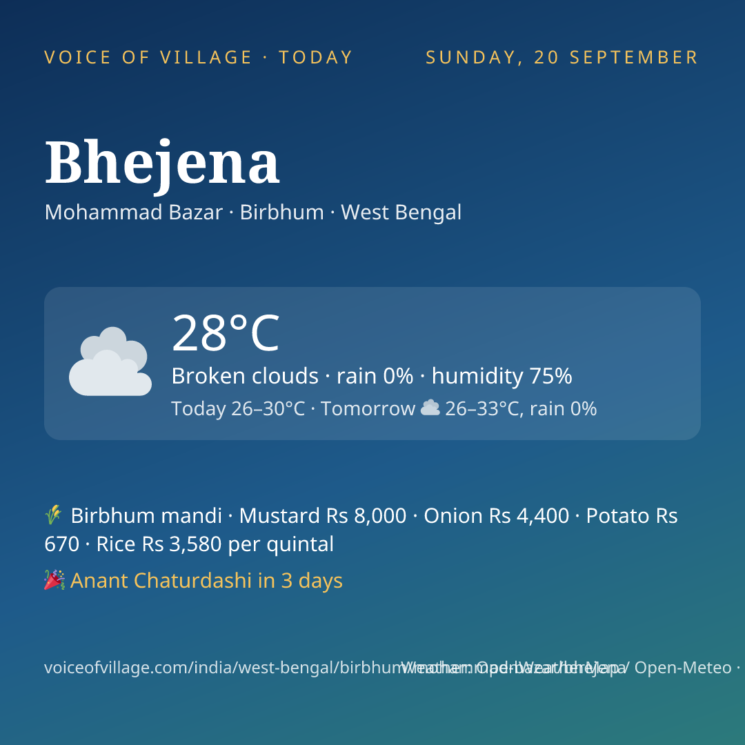 Bhejena today