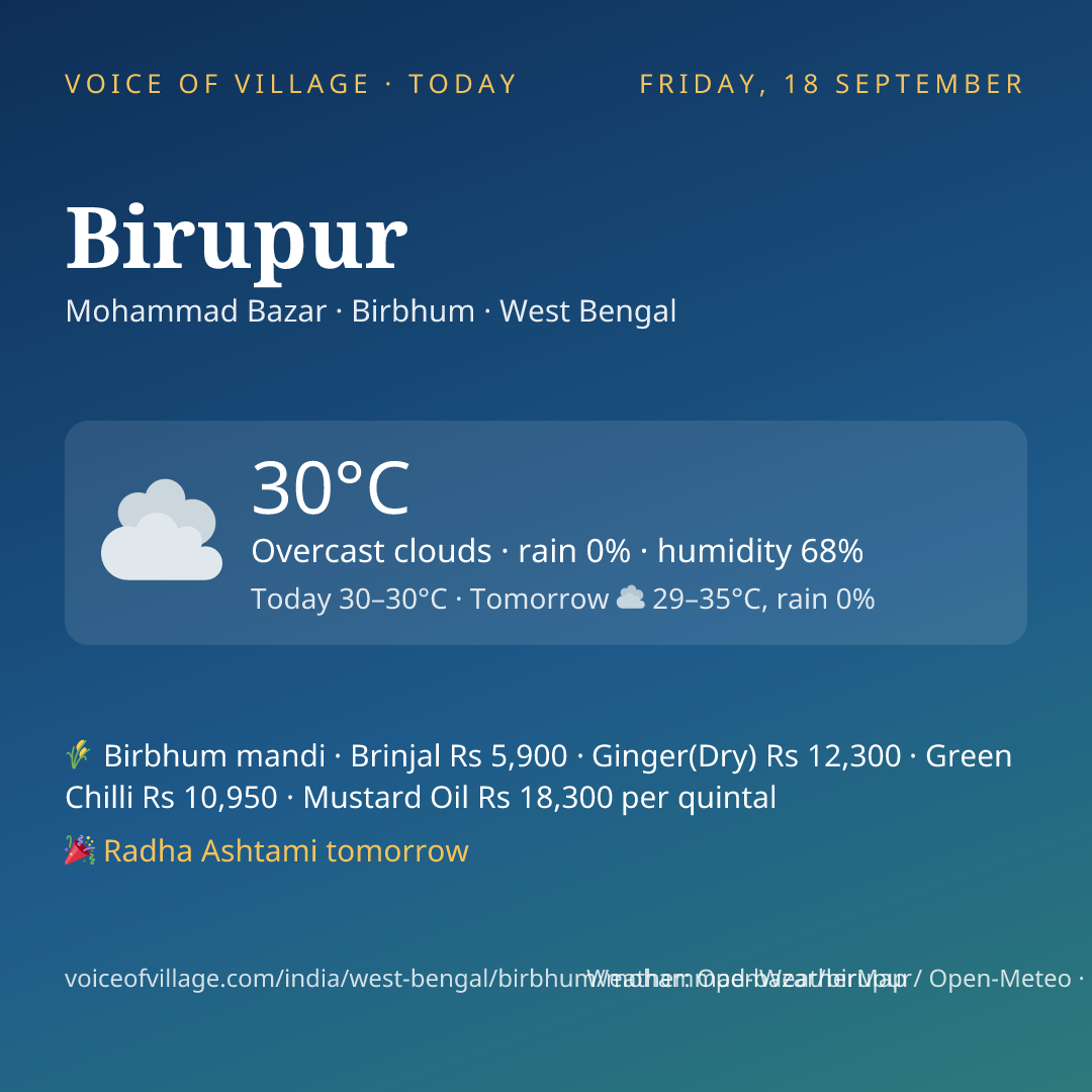 Birupur today
