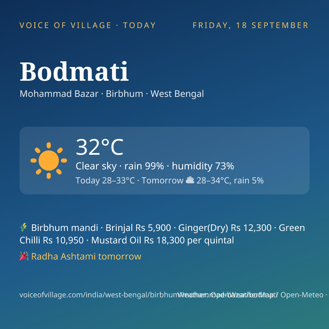 Bodmati today