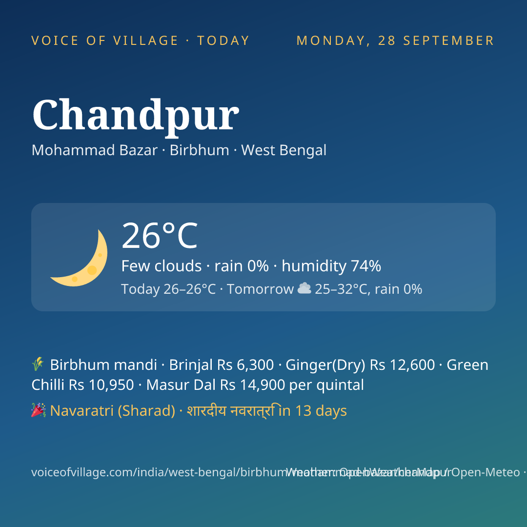 Chandpur today