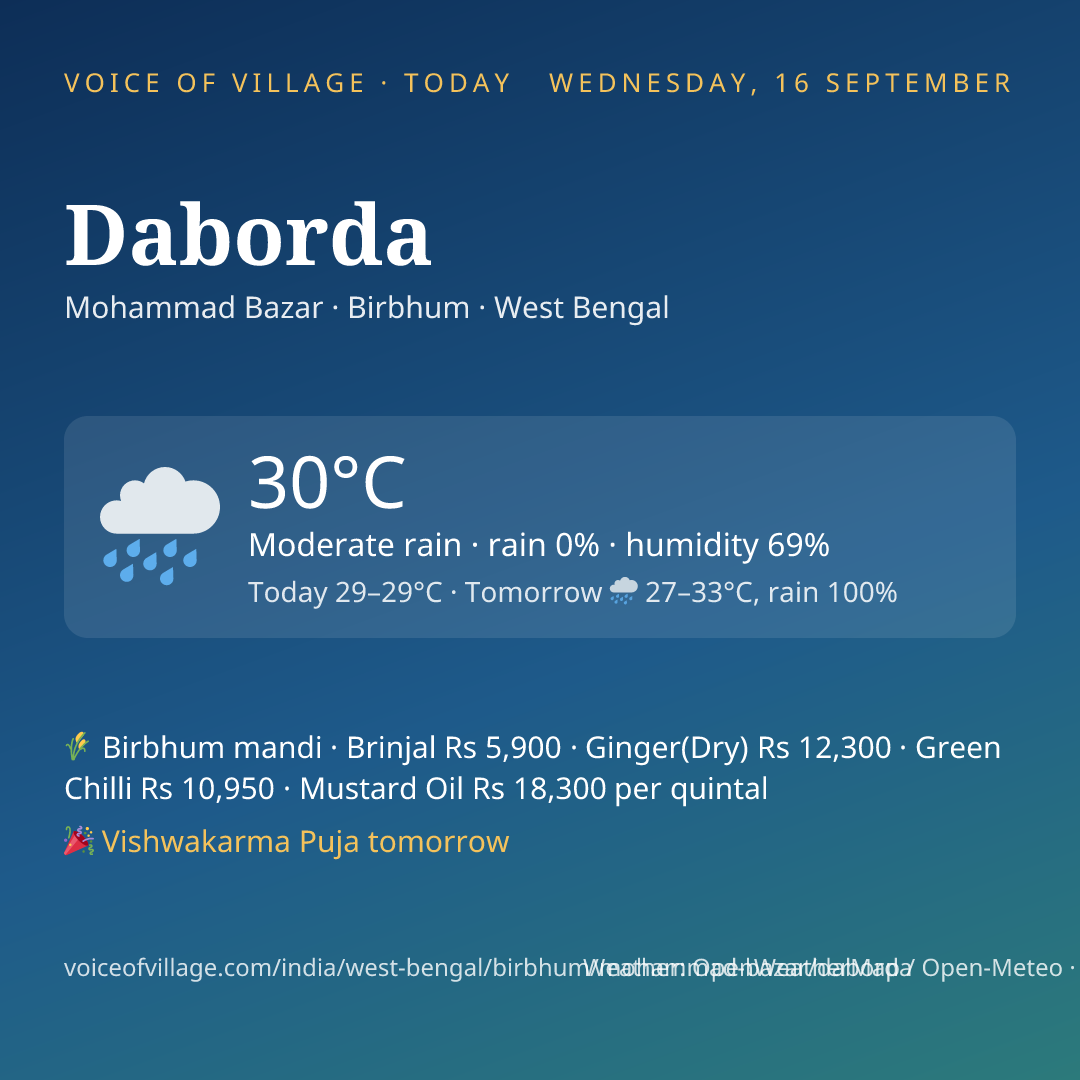 Daborda today