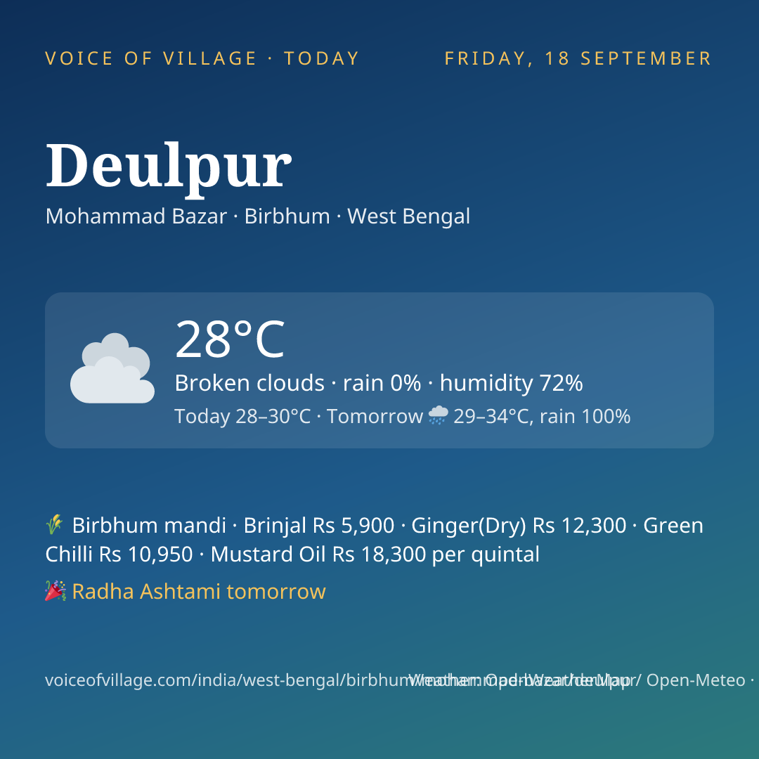 Deulpur today