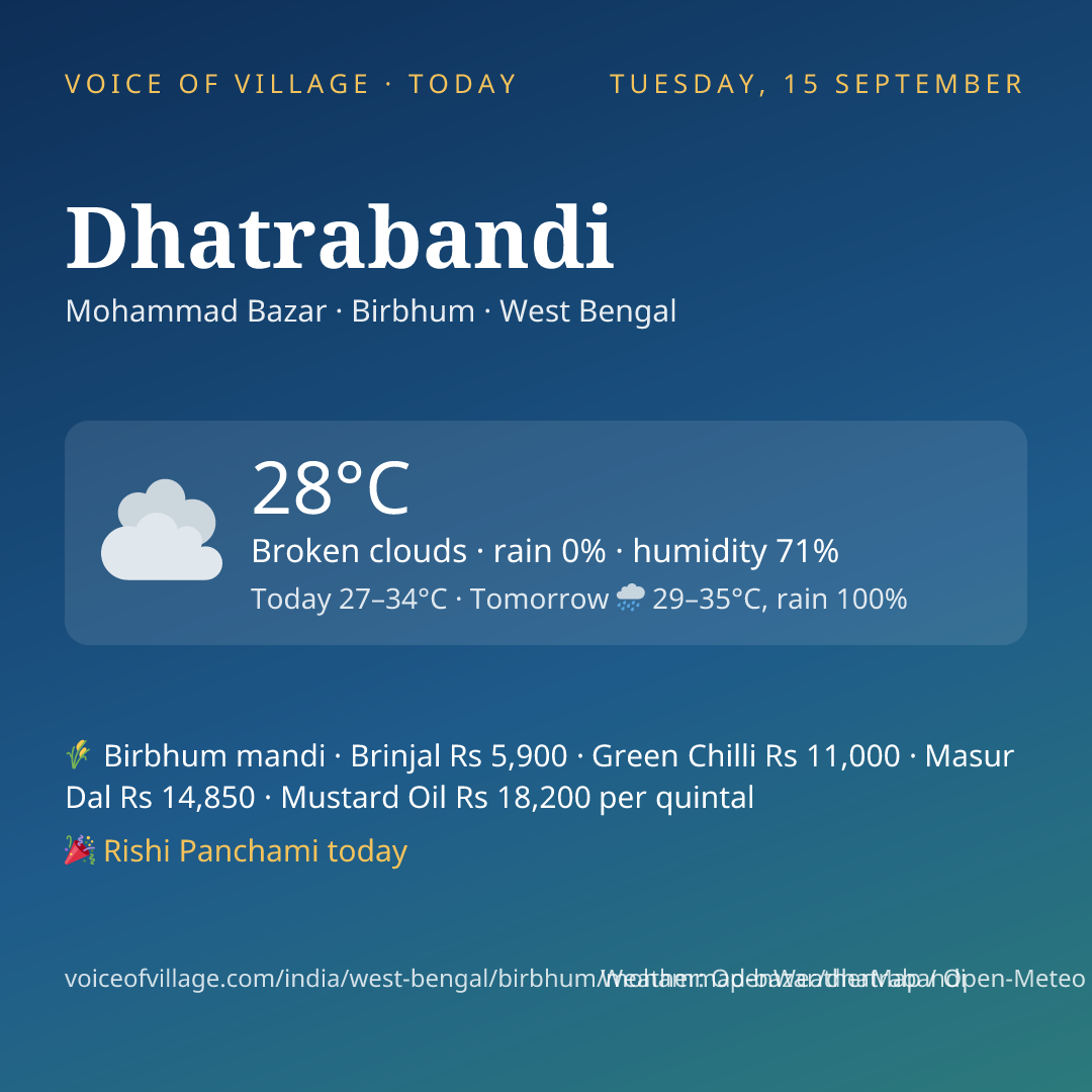 Dhatrabandi today