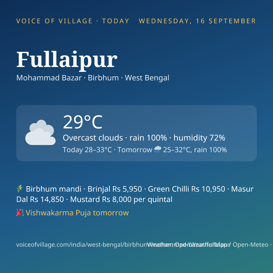 Fullaipur today