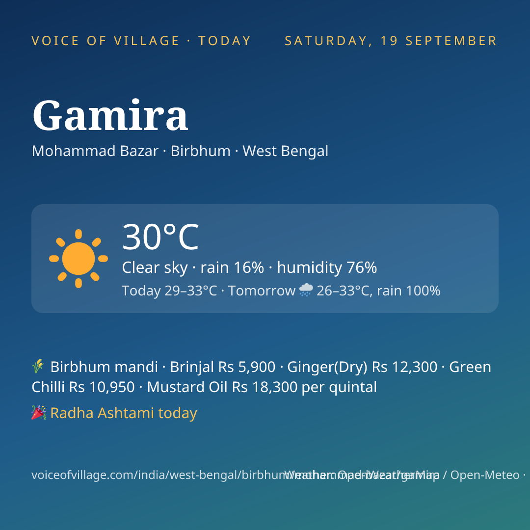 Gamira today