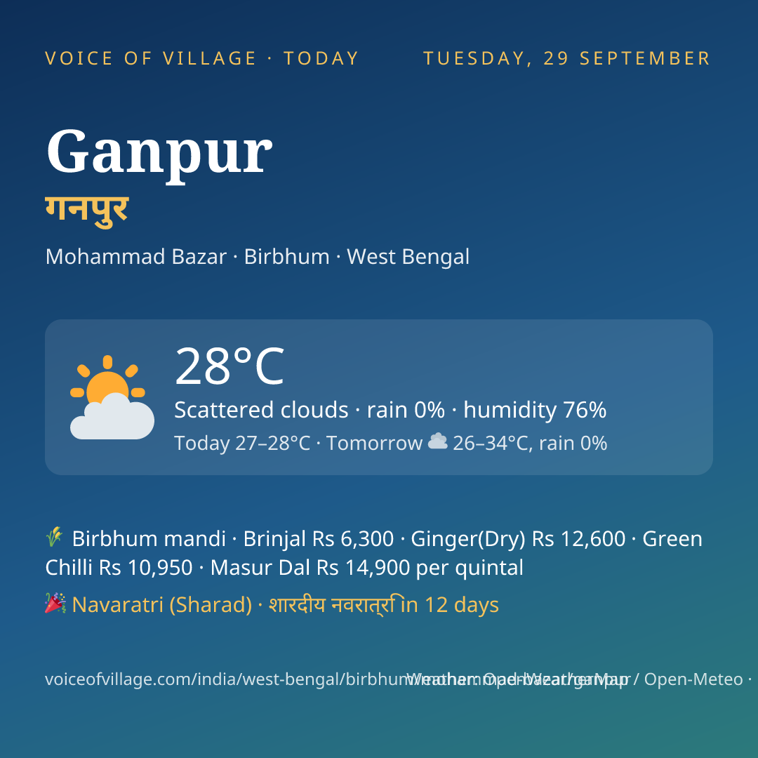 Ganpur today