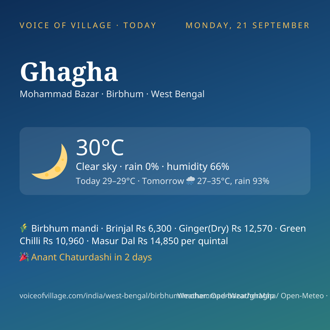 Ghagha today