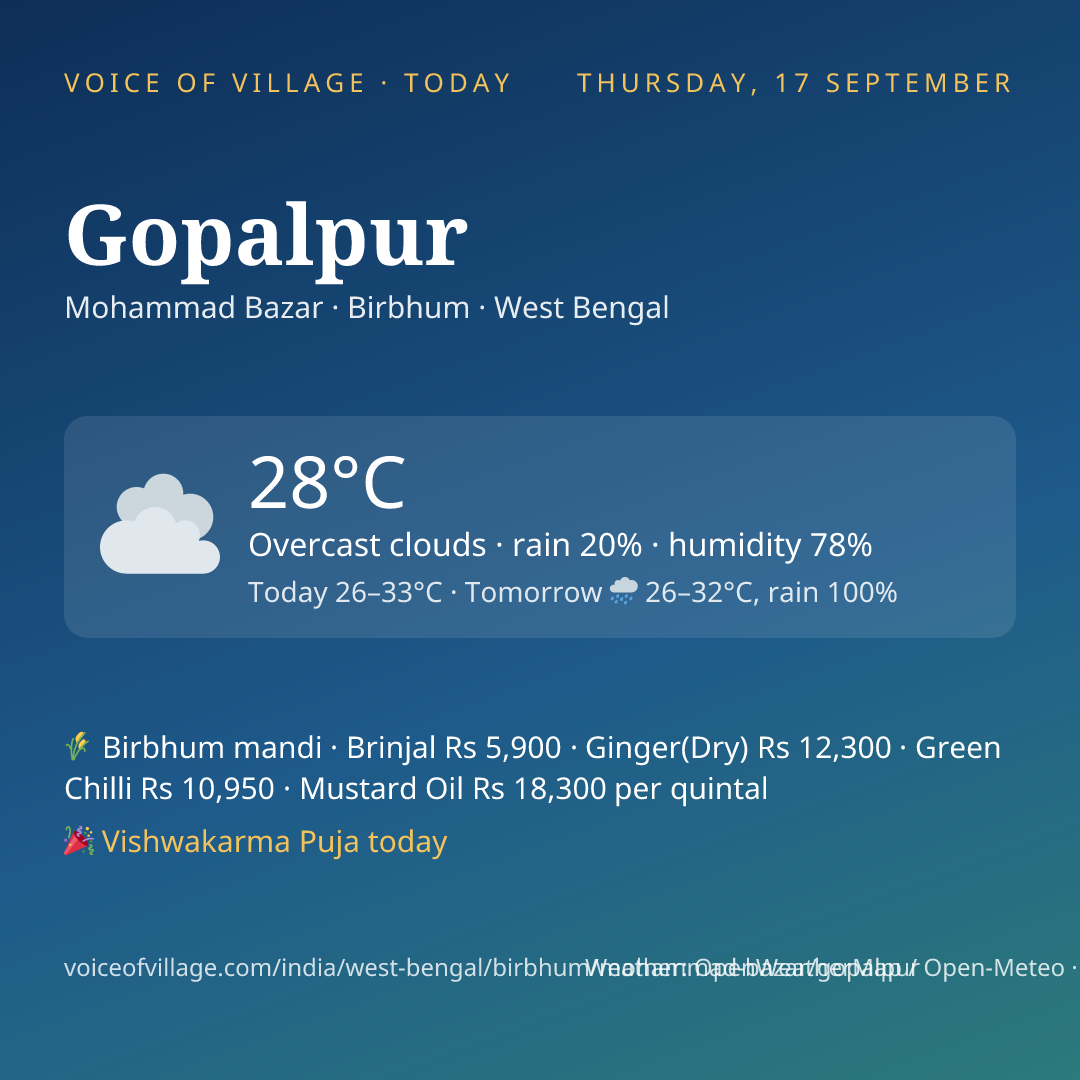 Gopalpur today