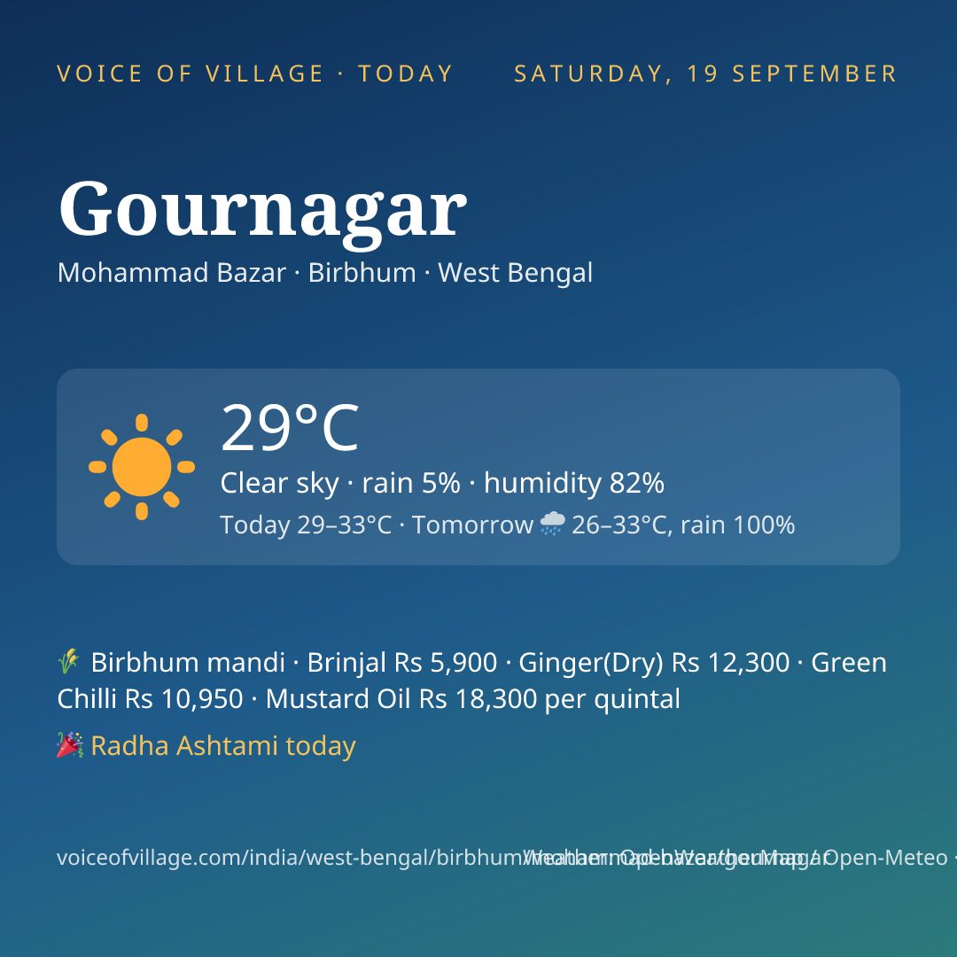 Gournagar today