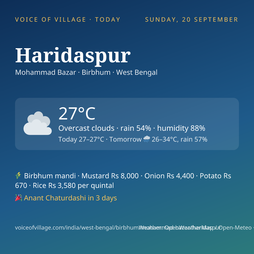 Haridaspur today