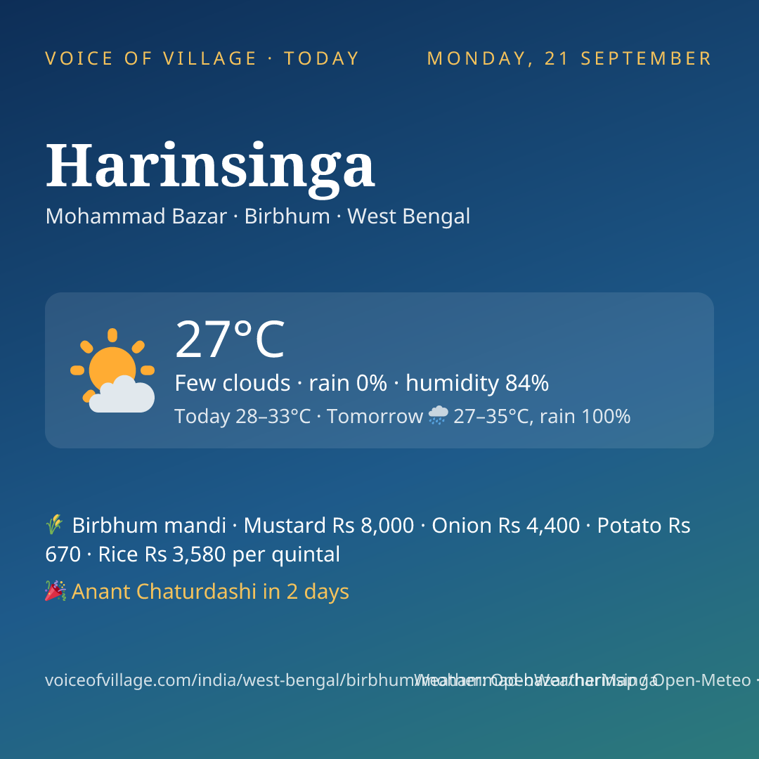 Harinsinga today