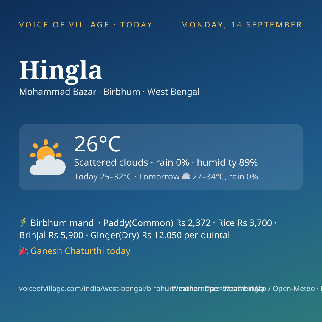 Hingla today