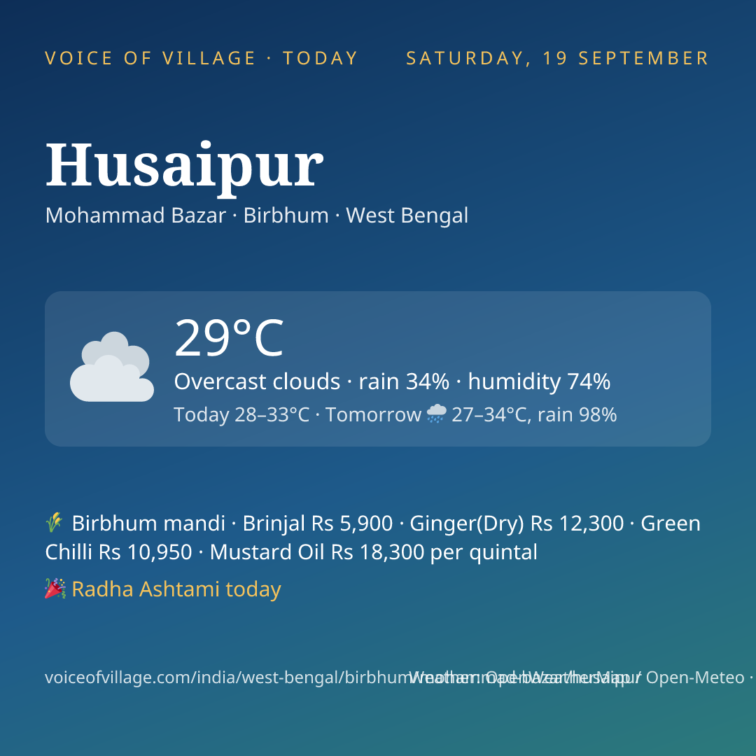 Husaipur today