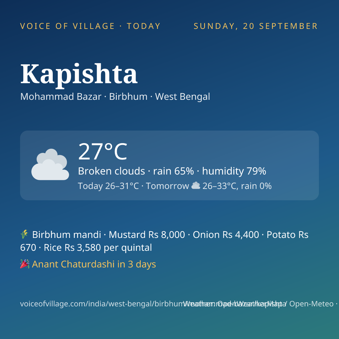 Kapishta today