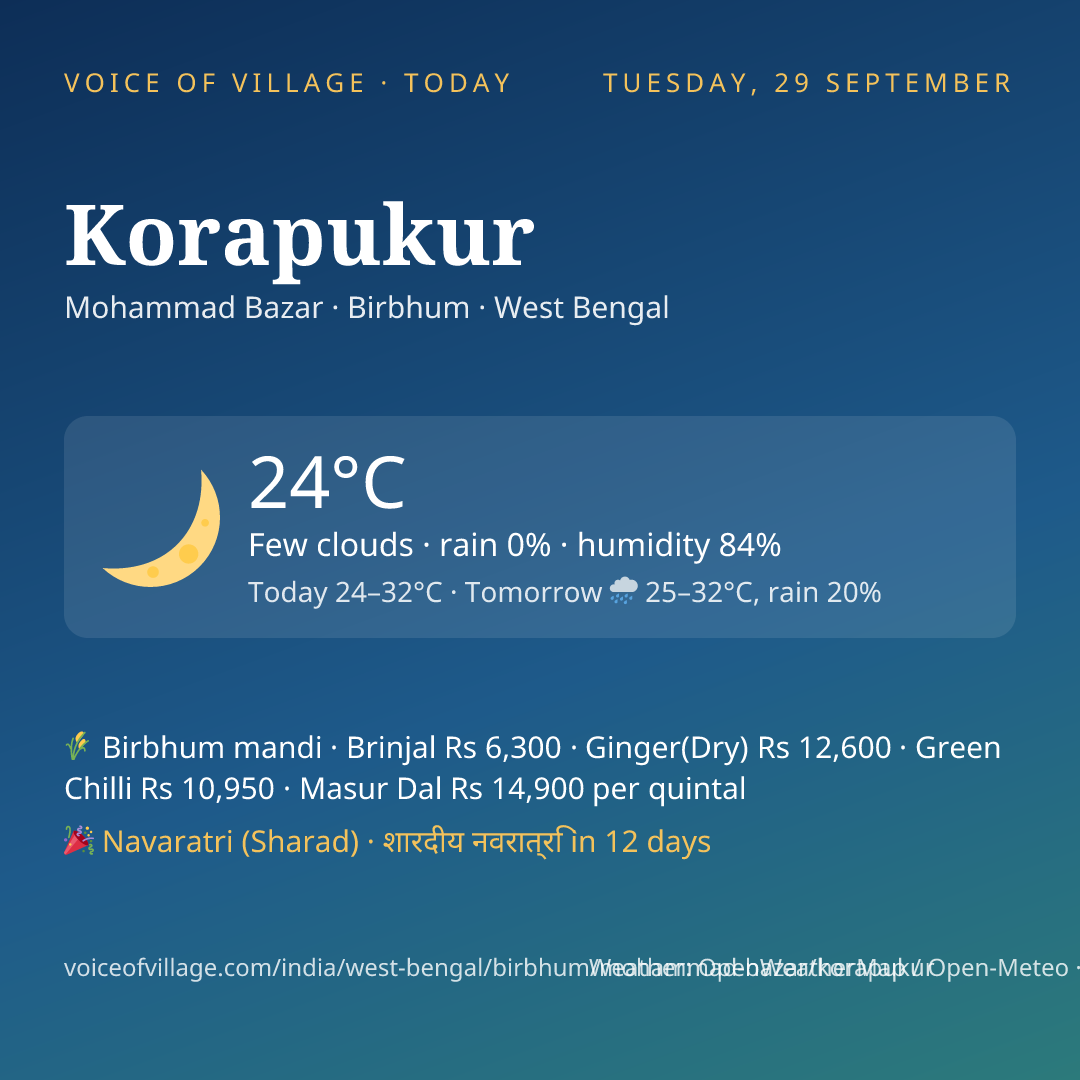 Korapukur today