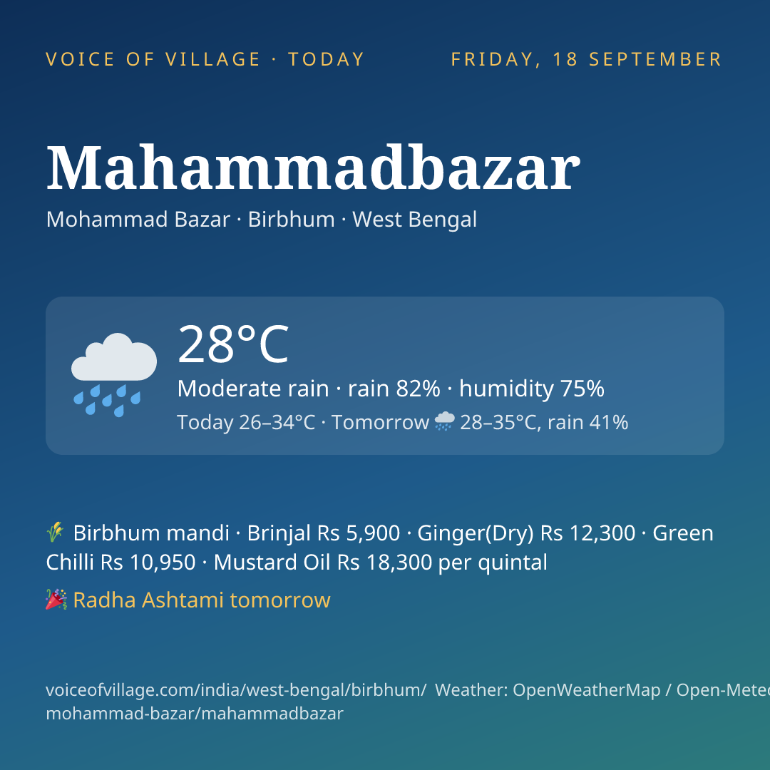 Mahammadbazar today