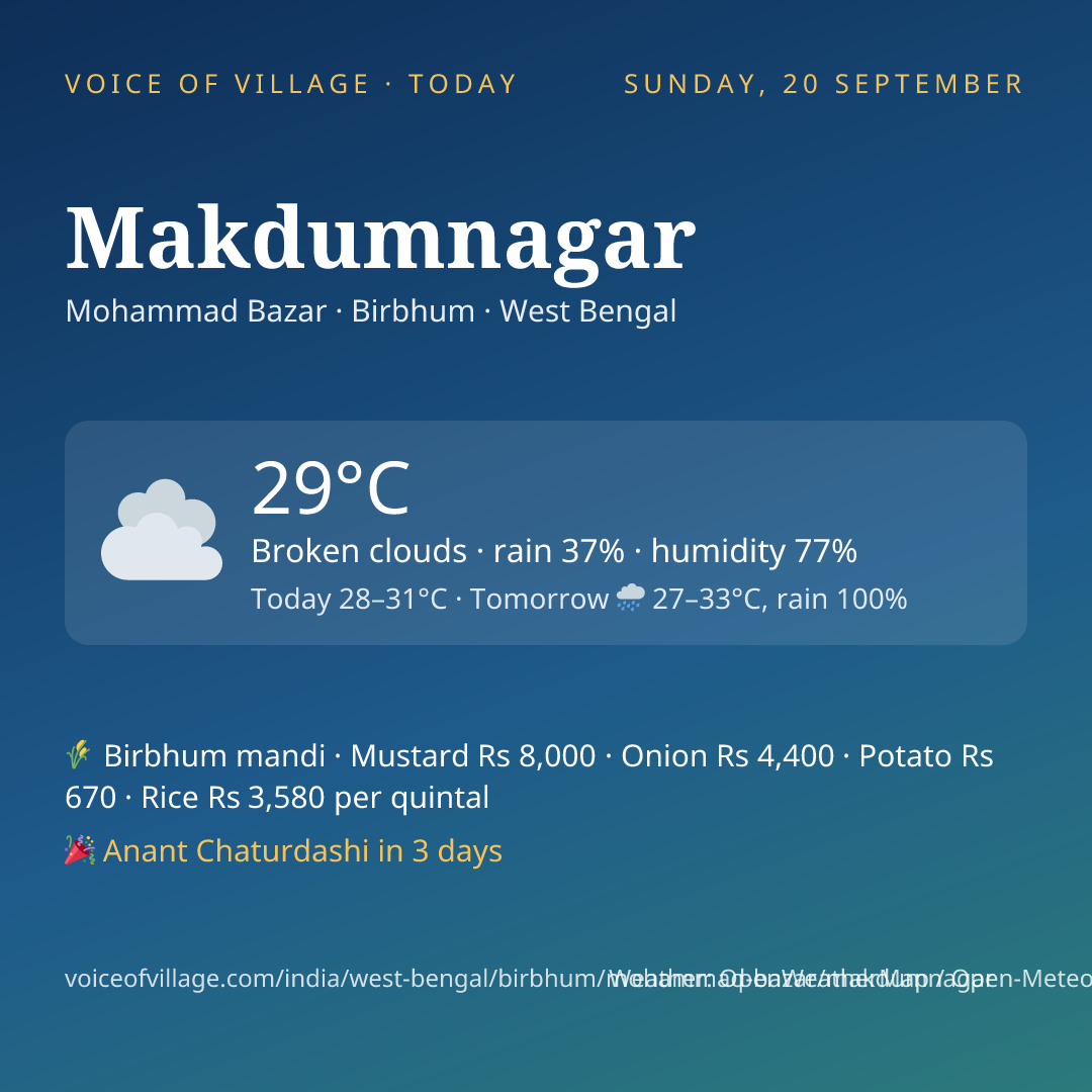Makdumnagar today