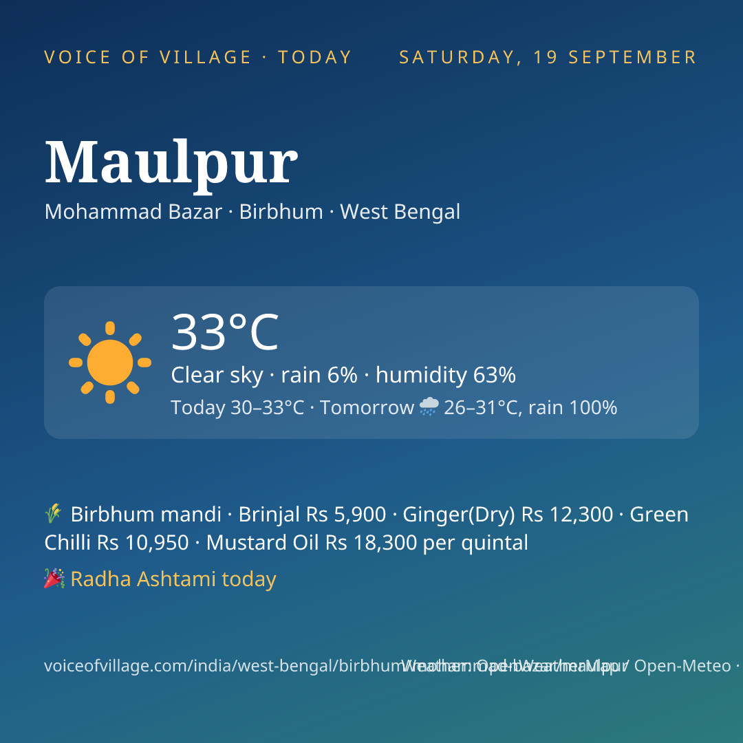 Maulpur today