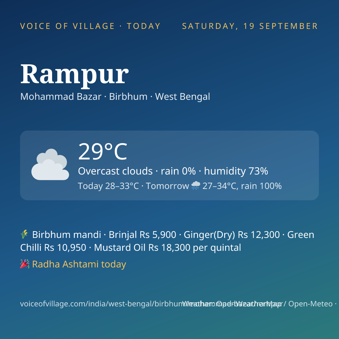 Rampur today