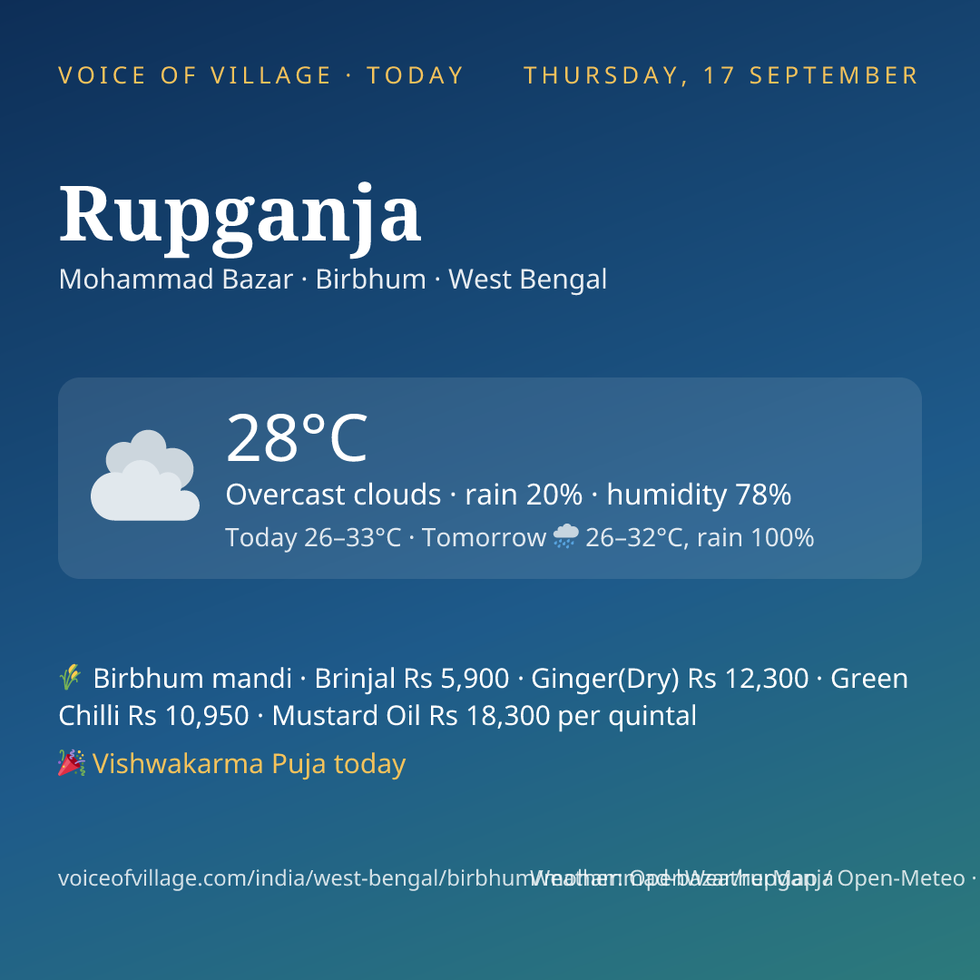 Rupganja today