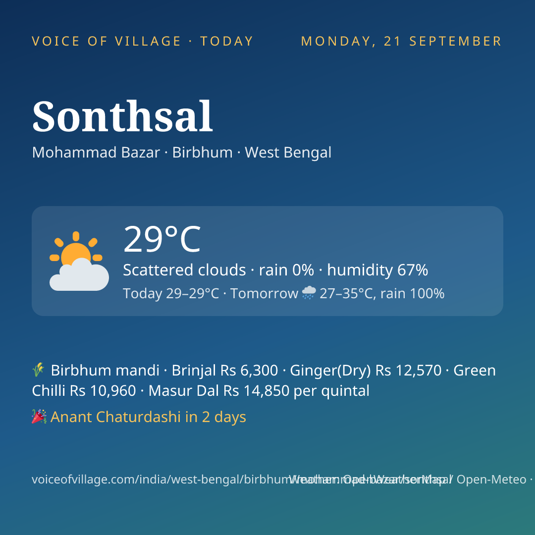 Sonthsal today
