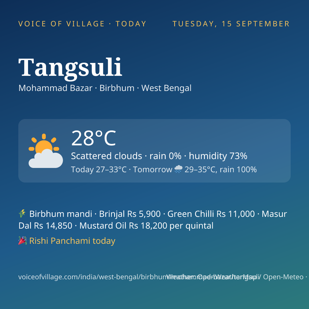 Tangsuli today