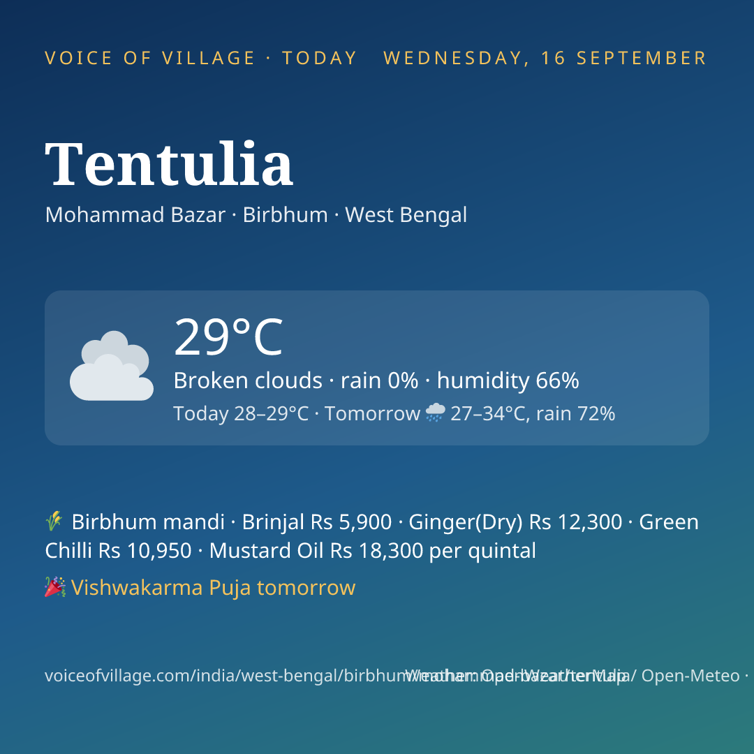 Tentulia today